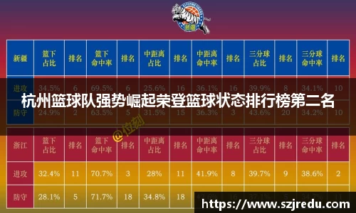 杭州篮球队强势崛起荣登篮球状态排行榜第二名